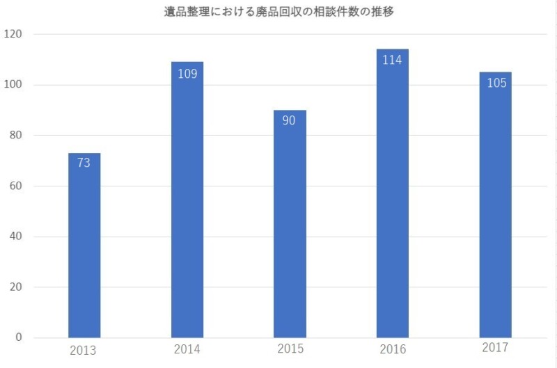 相談件数の推移